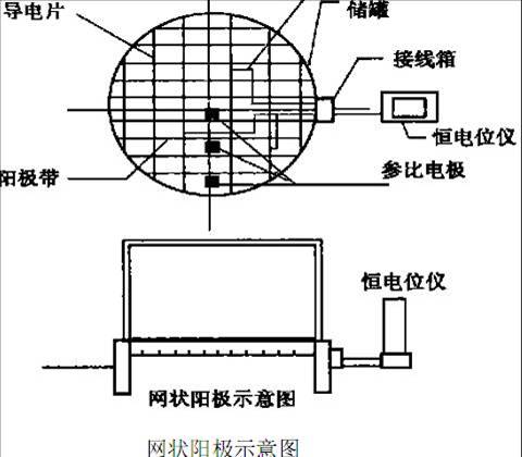 網狀鈦陽極的特點 網狀鈦陽極的特點