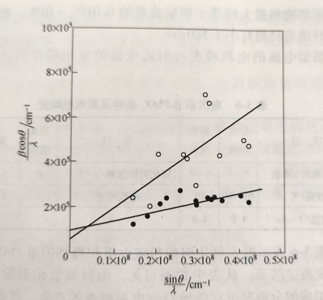 新型鈦基二氧化鉛電極之表面層 新型鈦基二氧化鉛電極之表面層
