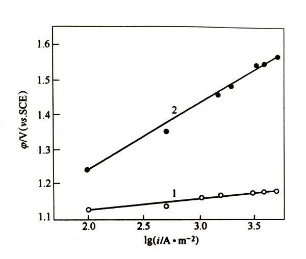 釕鈦涂層的改進 釕鈦涂層的改進