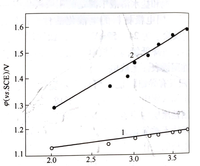 RulrTi 和 RulrTa 的釕鈦圖層改進方案 RulrTi 和 RulrTa 的釕鈦圖層改進方案